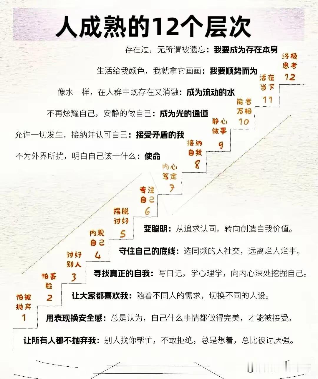 我现在的思想层次只能是认识自我，知道自己的长处和短处，能够接纳自我，而且能够做到