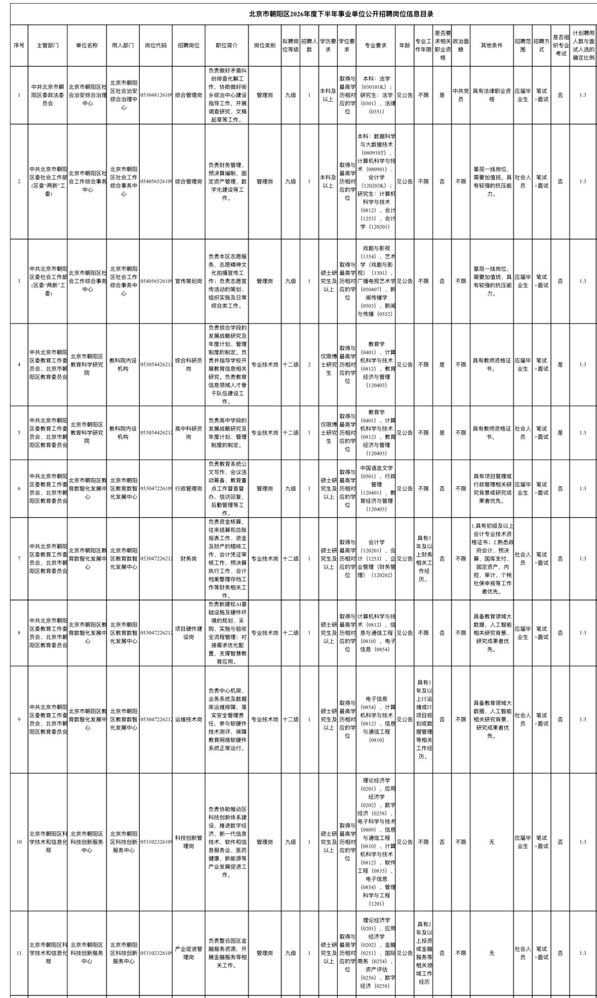 🔥🔥🔥【北京朝阳】北京市朝阳区2026年度下半年事业单位公开招聘71人！正