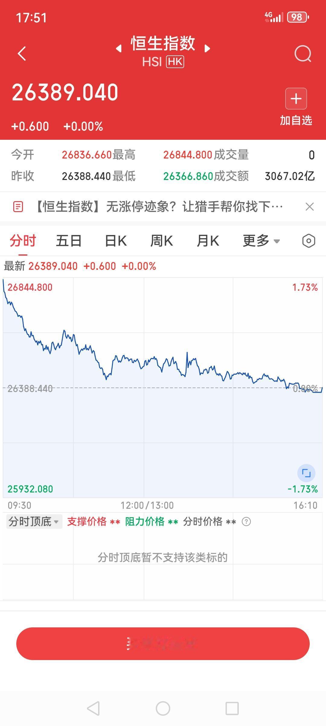 恒生指数今天这么稳定呀，A股跌成那个熊样，它居然相较昨天纹丝没动，不过开盘以后也