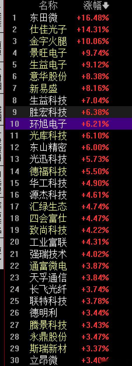 CPO光模块+铜缆通信设备，及算力大数据等半导体存储芯片$中际旭创 sz3003