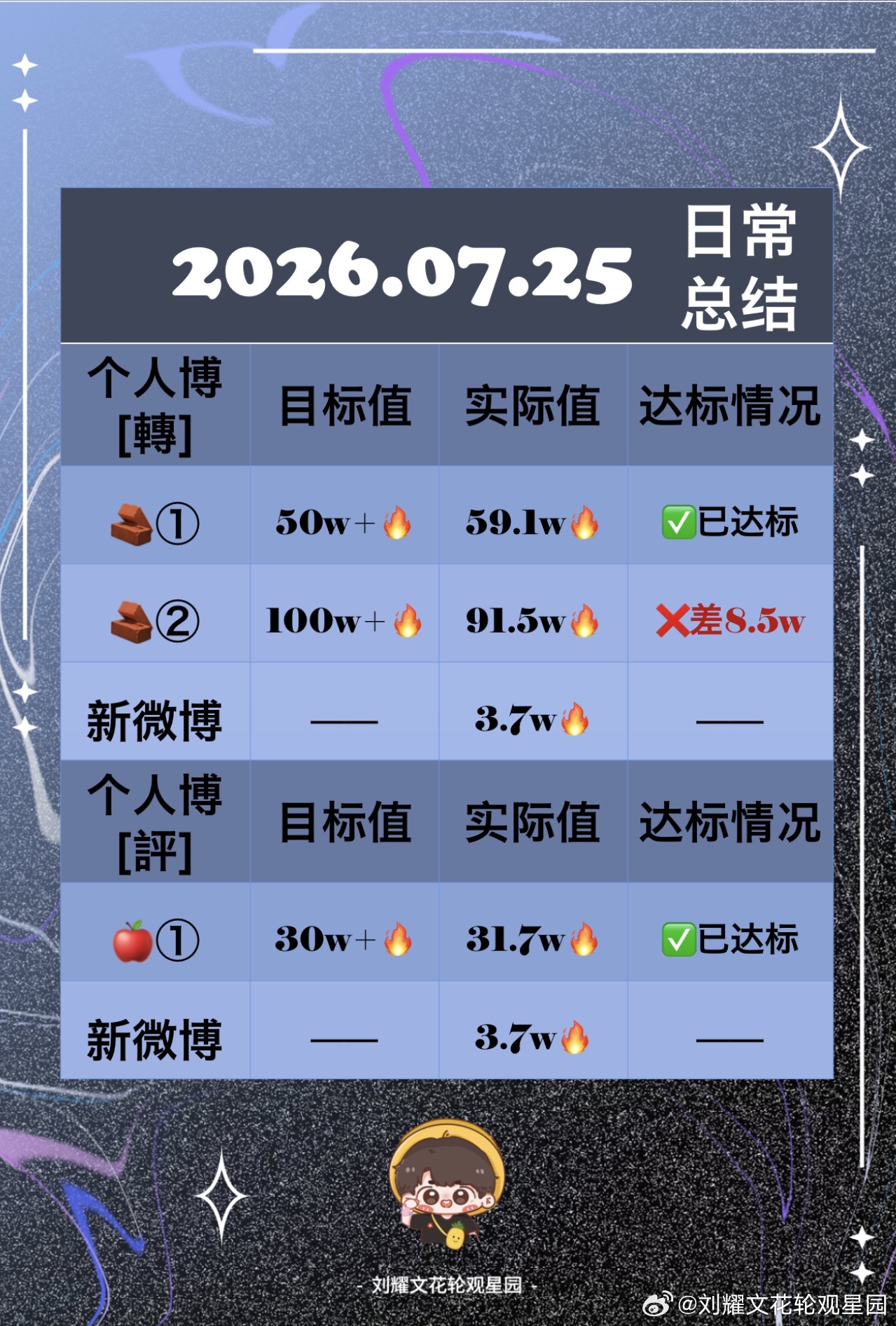 🧩7.25日常总结来啦～🐺合集：网页链接辛苦今天积极参与的🌕们啦！明天继续