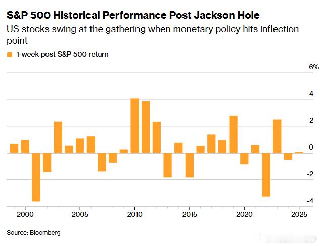 Bloomberg: Despite a few exceptions, a F