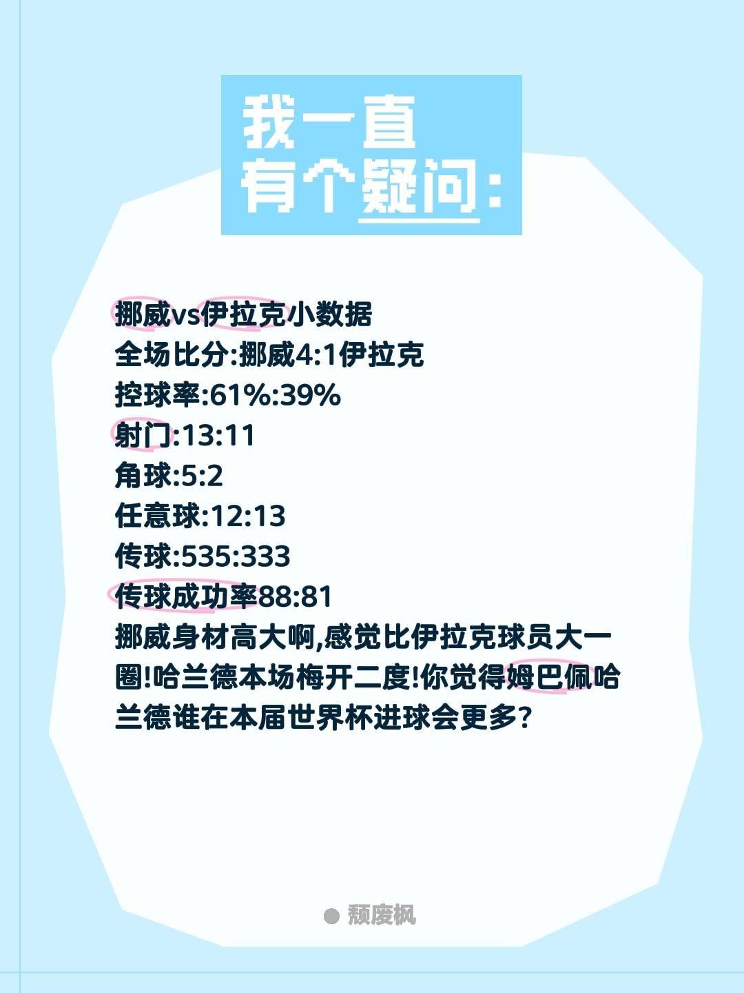 挪威vs伊拉克小数据
全场比分:挪威4:1伊拉克
控球率:61%:39%
射门: