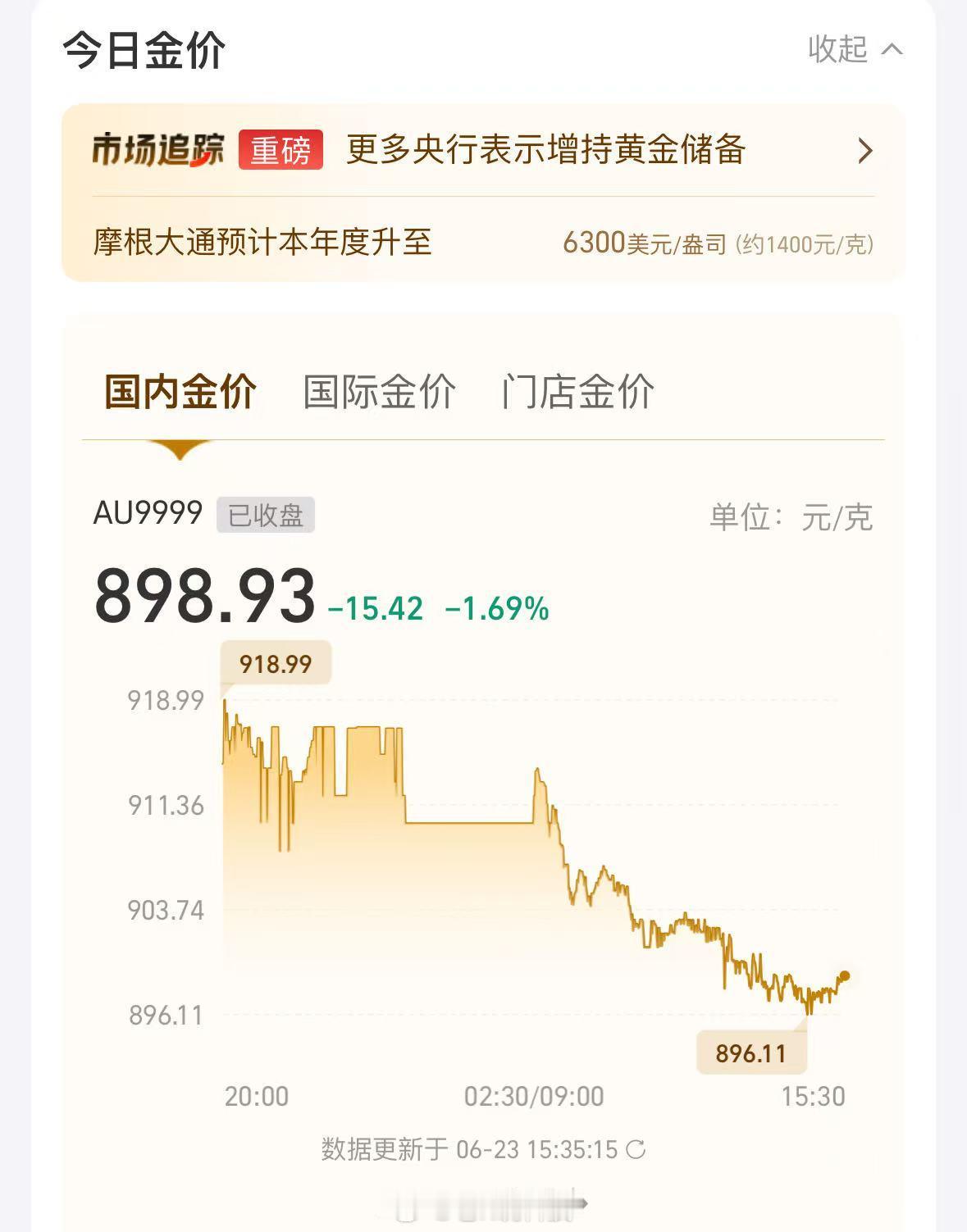 金价狂泻30%、金价狂跌、金价跌懵了、金价暴跌......关于金价下跌，还有多少