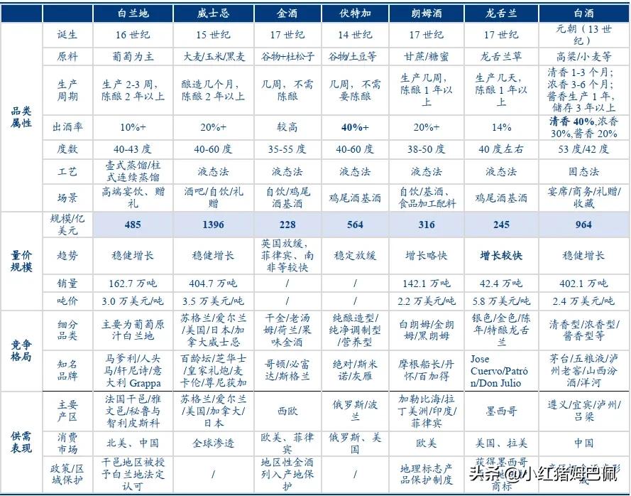 很多人压根都不懂食品饮料行业，不懂酒行业，更不懂烈酒行业，开口闭口就是白酒没人喝