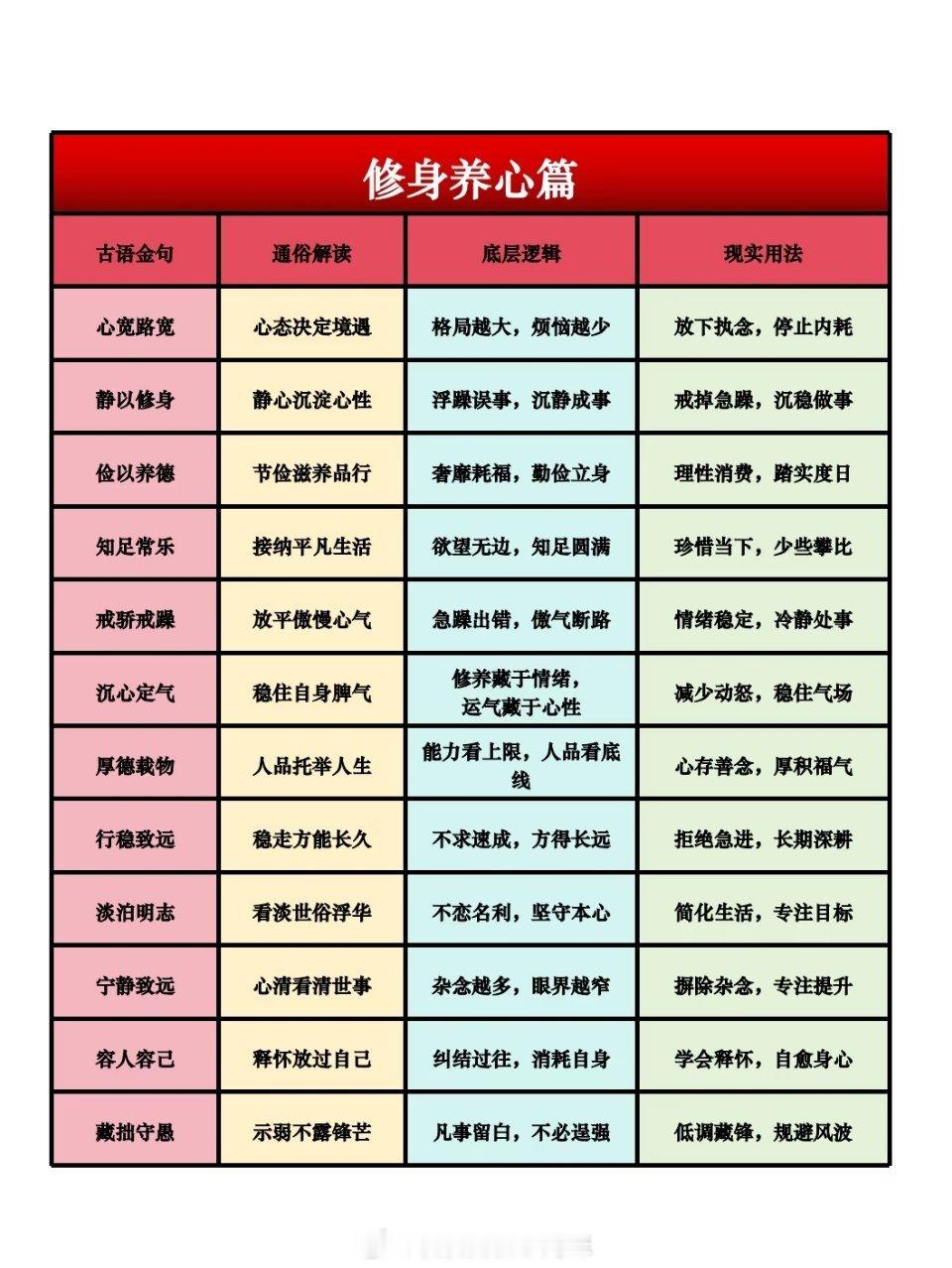 夯爆人生的智慧 