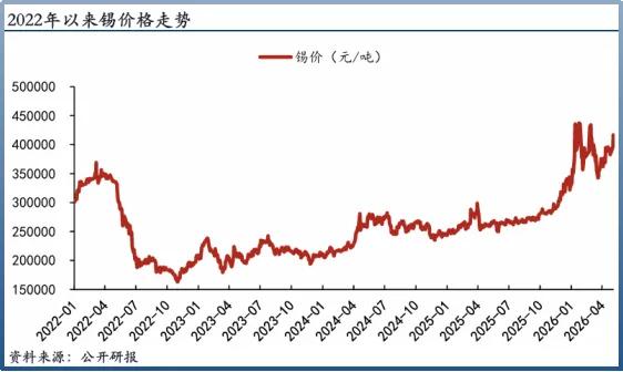 算力金属第一股强势爆发！AI风口加持，这只龙头迎来新机遇
 
当前AI算力产业链