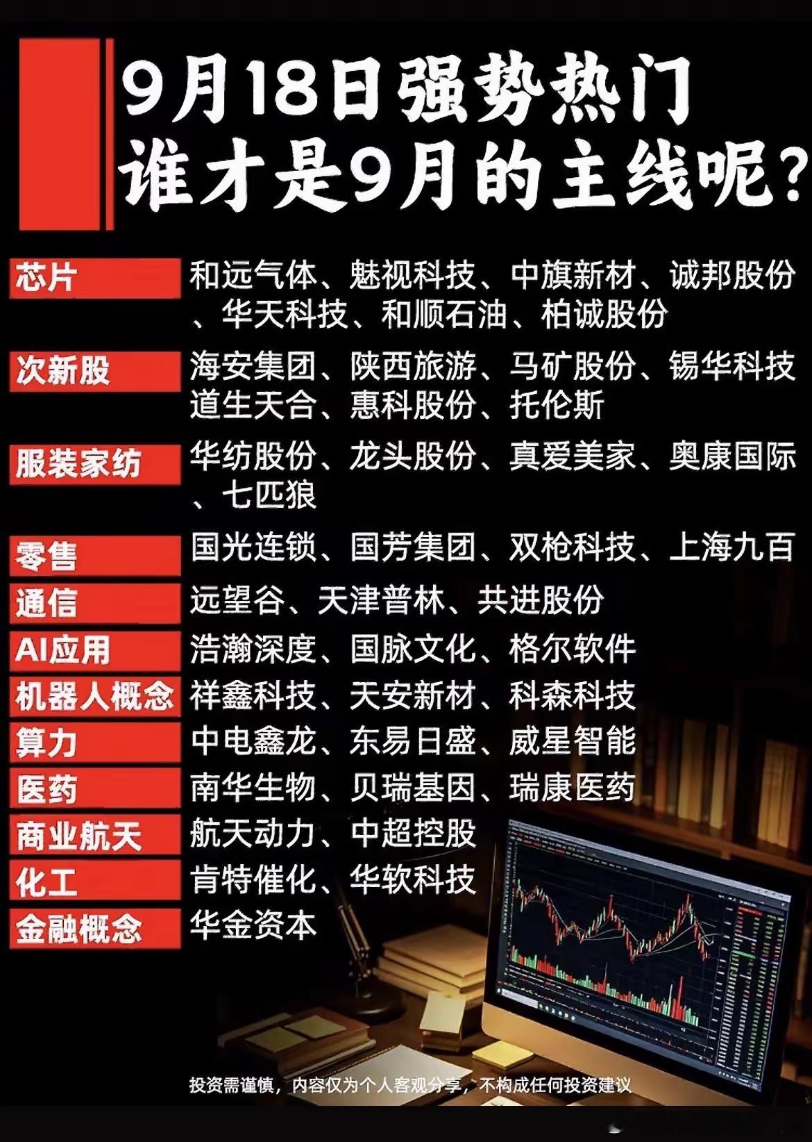 9月18日热门板块盘点｜谁是本月真正市场主线🌹步入9月下旬，市场板块轮动加速，