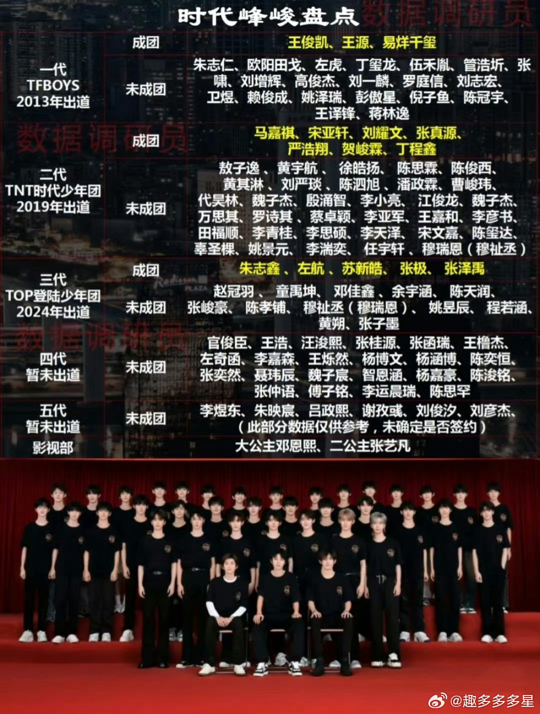 哥哥们也吃瓜时代峰峻家族史披荆斩棘时代峰峻这家族史比火影还精彩！一代目王源二代目