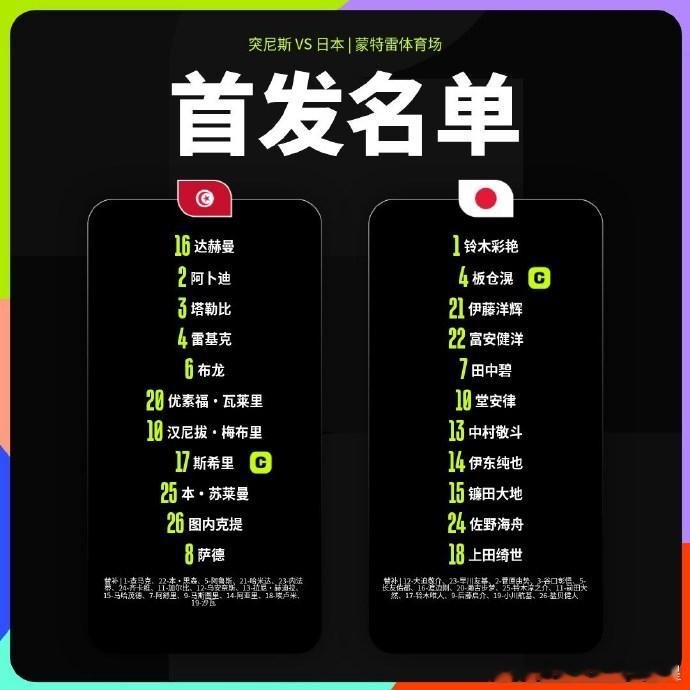 突尼斯vs日本 森保一会不会又拿出他的死亡名单啊，这么快就进球了可怕 