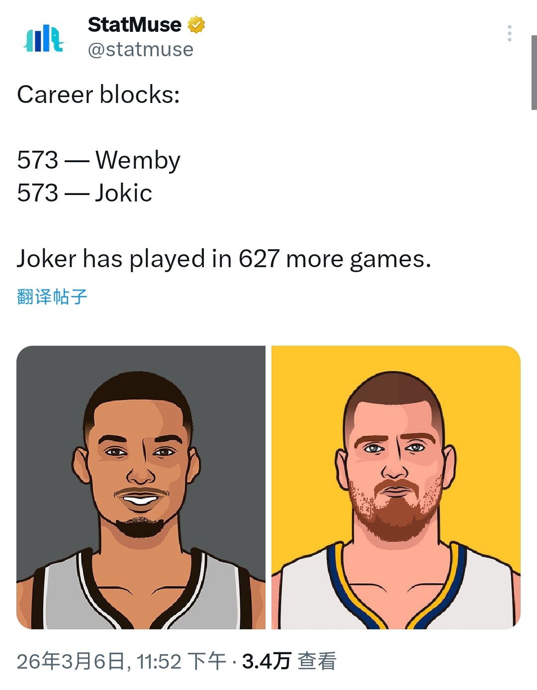 文班亚马盖帽数已追平约基奇gowembygo