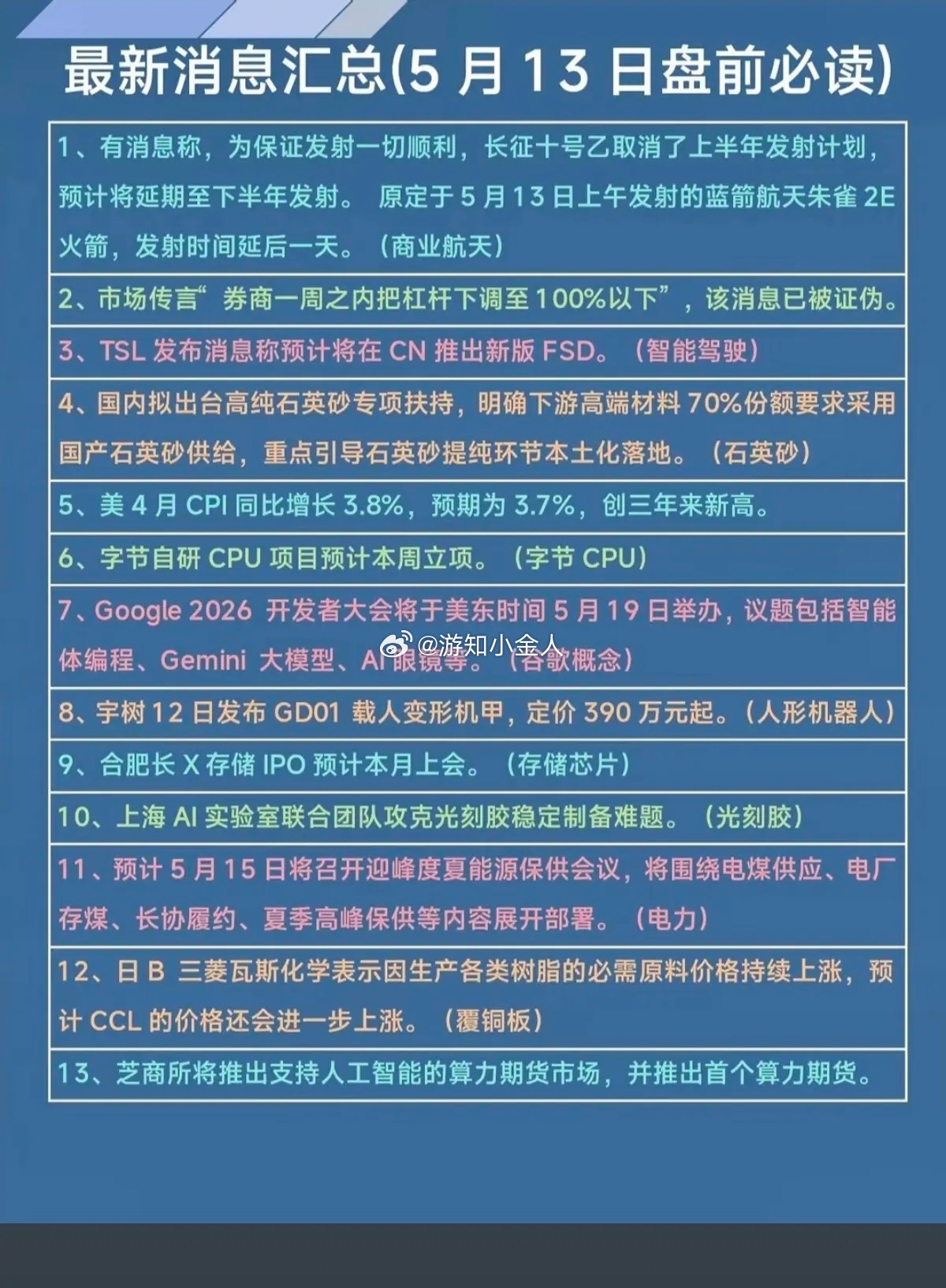5.13周三  市场热点+财经信息！1.商业航天，长征十号2.特斯拉FSD无人驾