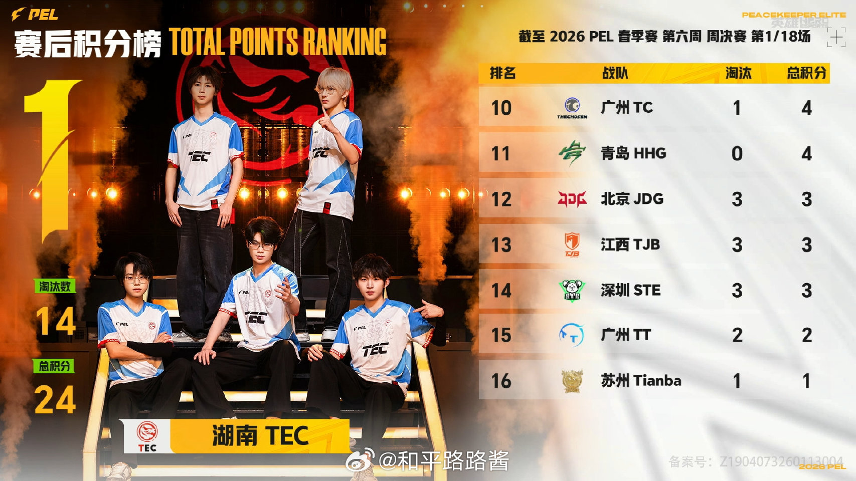 【2026 PEL 春季赛】Week6 Day2 第一场 TEC荣都开门红KSG