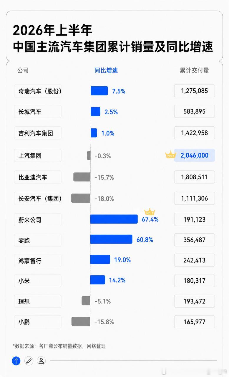 《商业定力换来的馈赠——纯电终局的前夜》大家都认识“定力”这两个字，但是在商业世