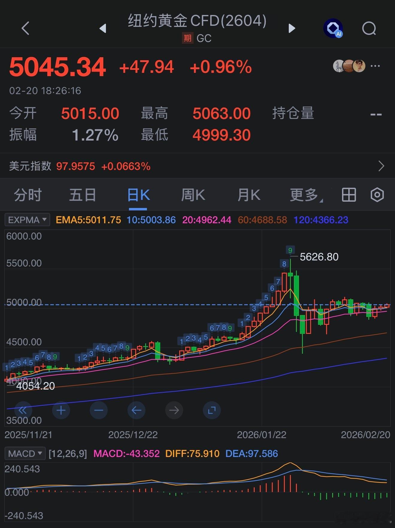 金价 盘整阶段，位置还可以呢 