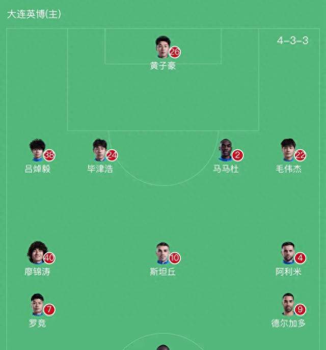 上海申花0-1大连英博！没想到赛后申花主帅这样说对比赛有所掌控