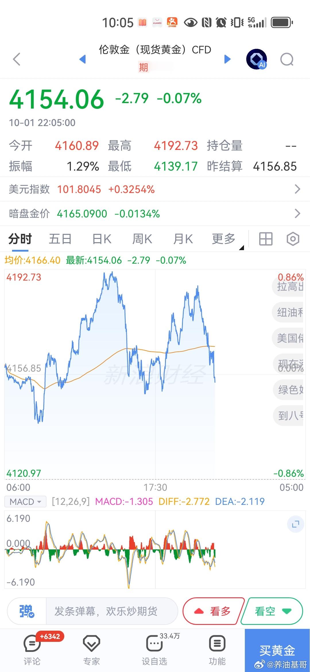 基金[超话]现在的涨跌跟我们没有关系，只能看不能操作。 ​​​