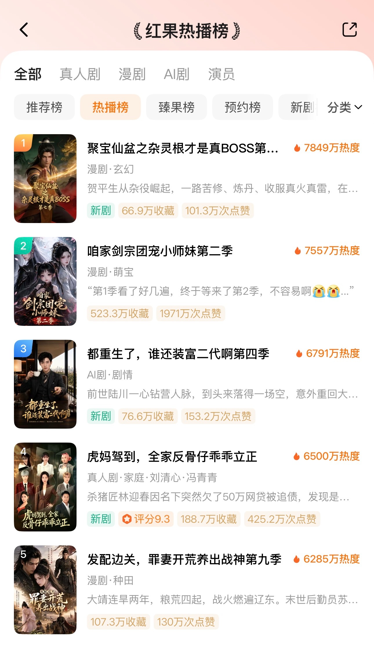 🍋🟩7月29日红果热播榜TOP101️⃣聚宝仙盆之杂灵根才是真BOSS第七季