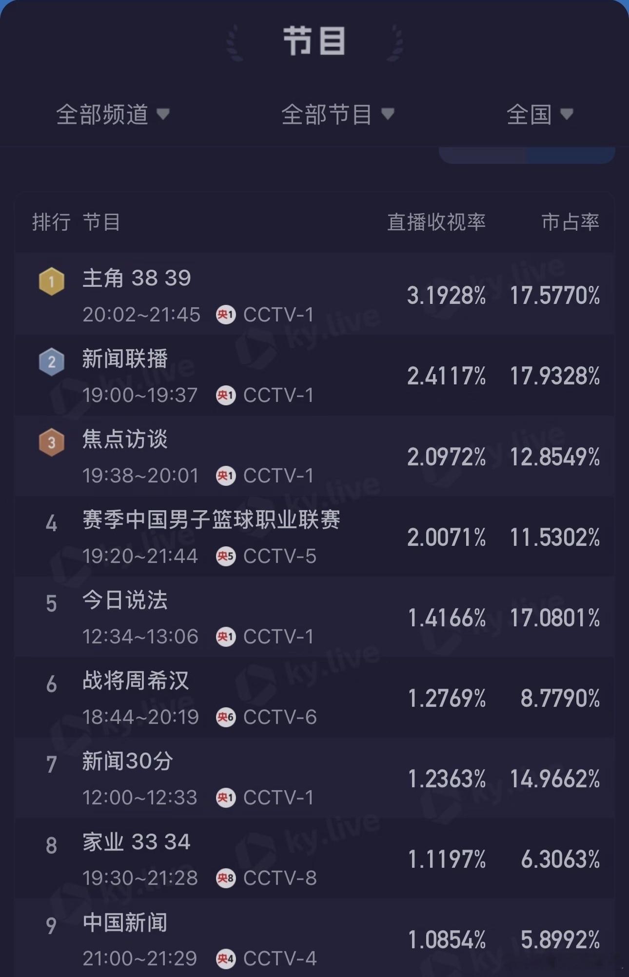 无人在意的角落新一轮六连跌开始了