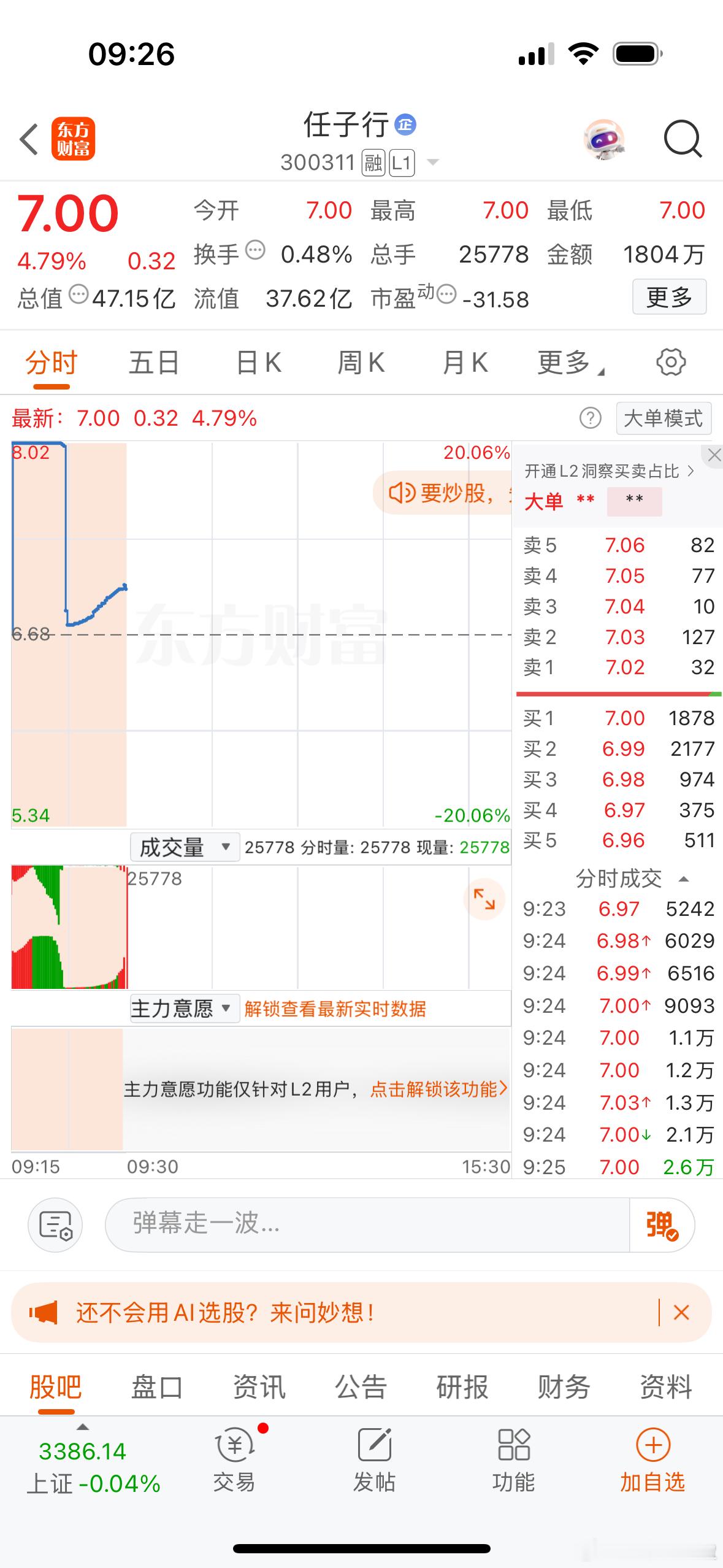 集合竞价强势个股！芳华剧本[超话] ​ ​​​
