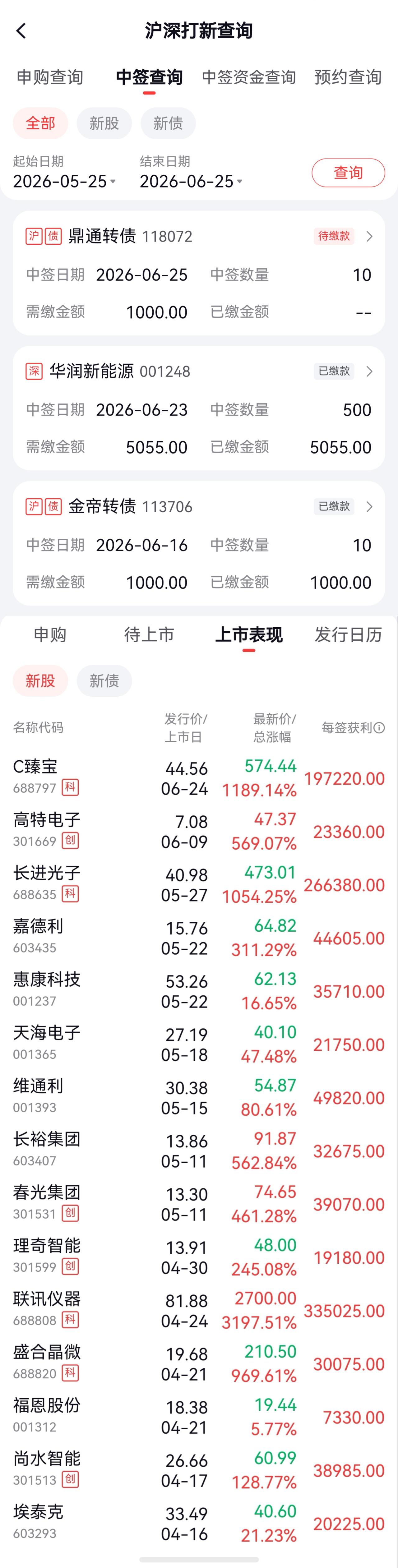 最近运气不错啊，连中三元。臻宝、长进都是12倍15倍的大肉签。长鑫啥时候上，一定