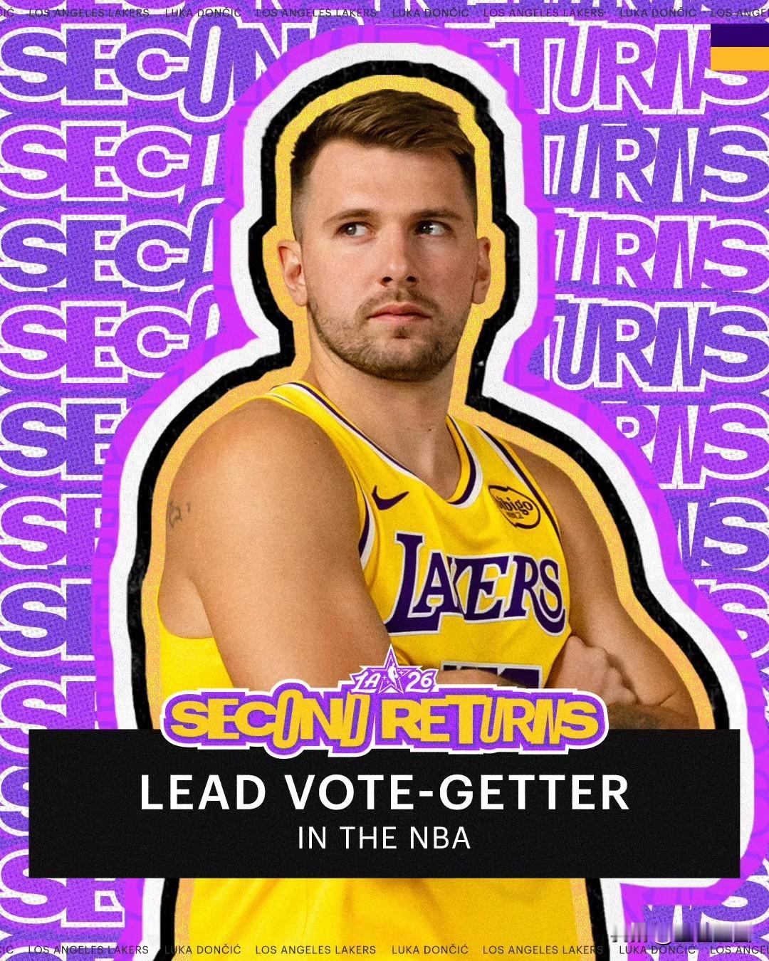 NBA全明星第二轮投票结果，东契奇仍然是票王，詹姆斯上升一名。
东契奇223万票