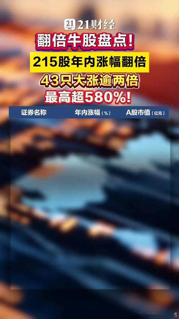 翻倍牛股盘点！215股年内涨幅翻倍43只大涨逾两倍，最高超580%据同花顺iFi