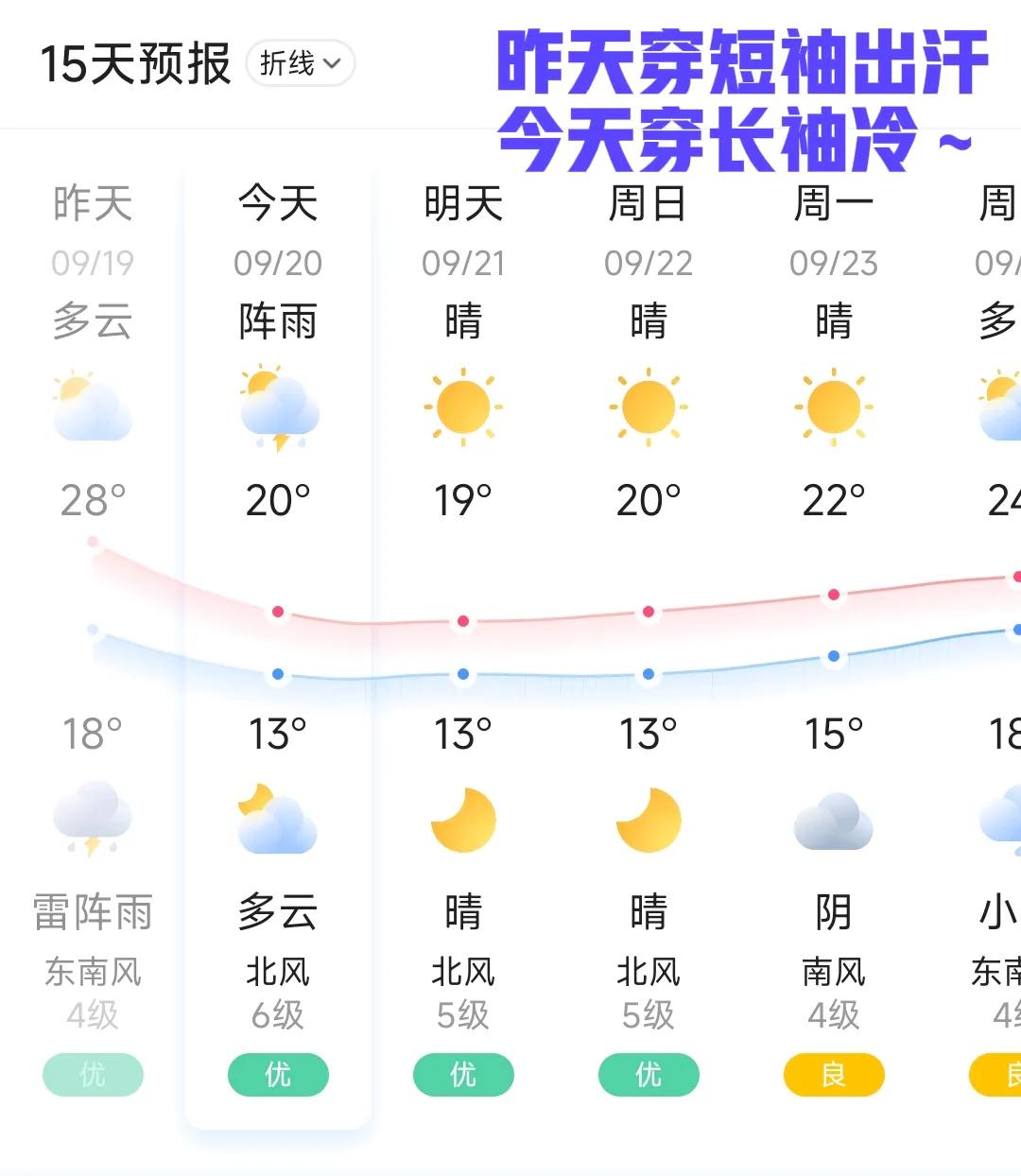 #五年级# 9月20日 周五🧮总结：家庭学习内容48分钟

在校户外总计☀️0