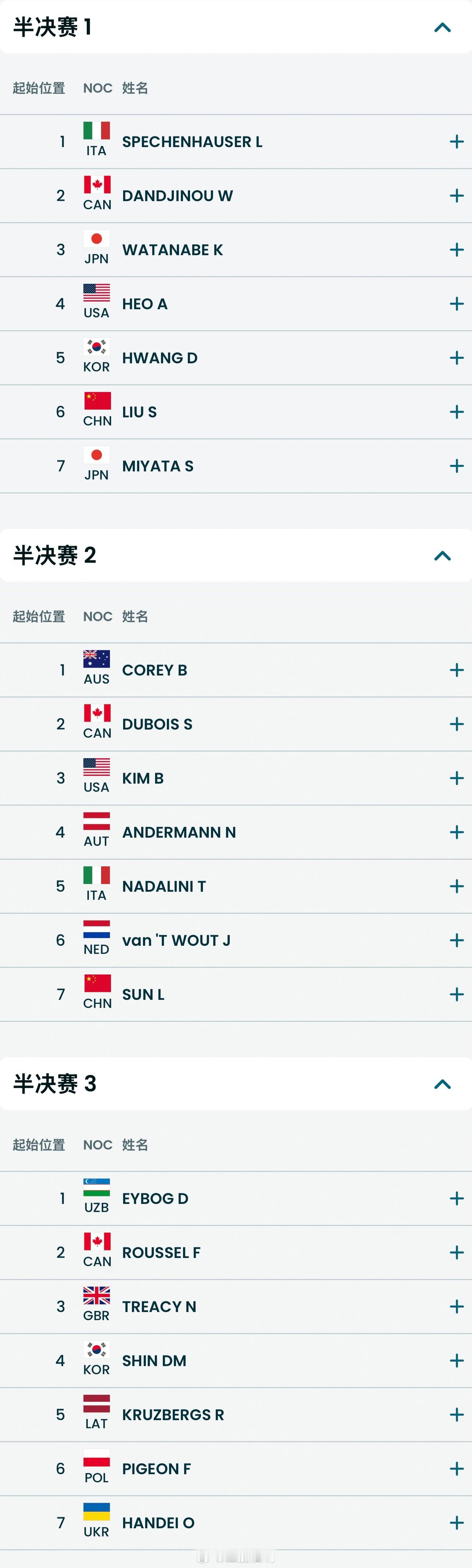 2026米兰冬奥会短道速滑刘少昂 孙龙男子1500米半决赛分组不好打啊短道速滑