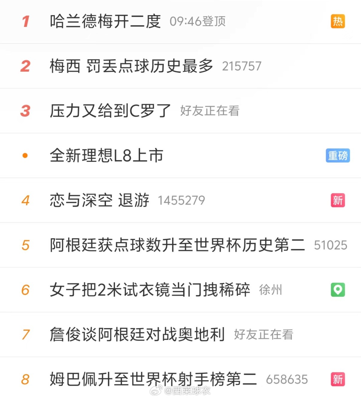 选择性热搜
