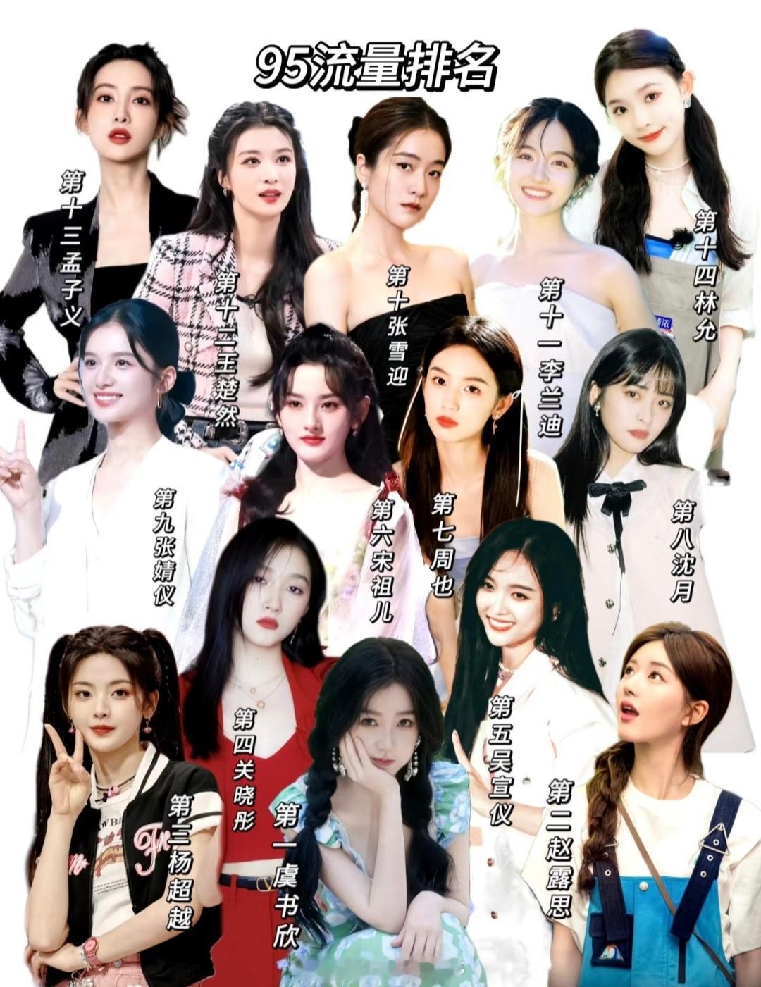 95后女明星流量排名，你觉得谁是第一？ ​​​