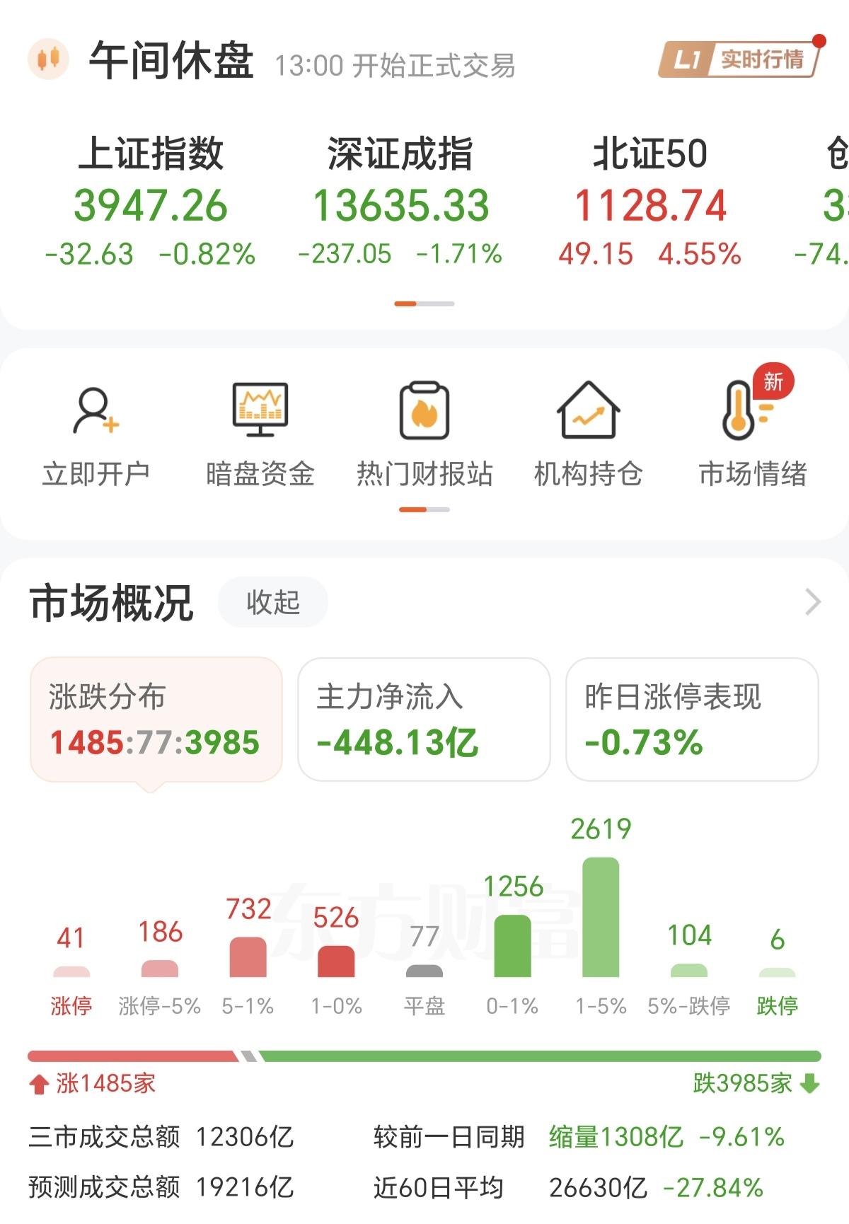 现在A股的节奏就是：上证指数在3850点到3955点之间上下浮动；科创50在16
