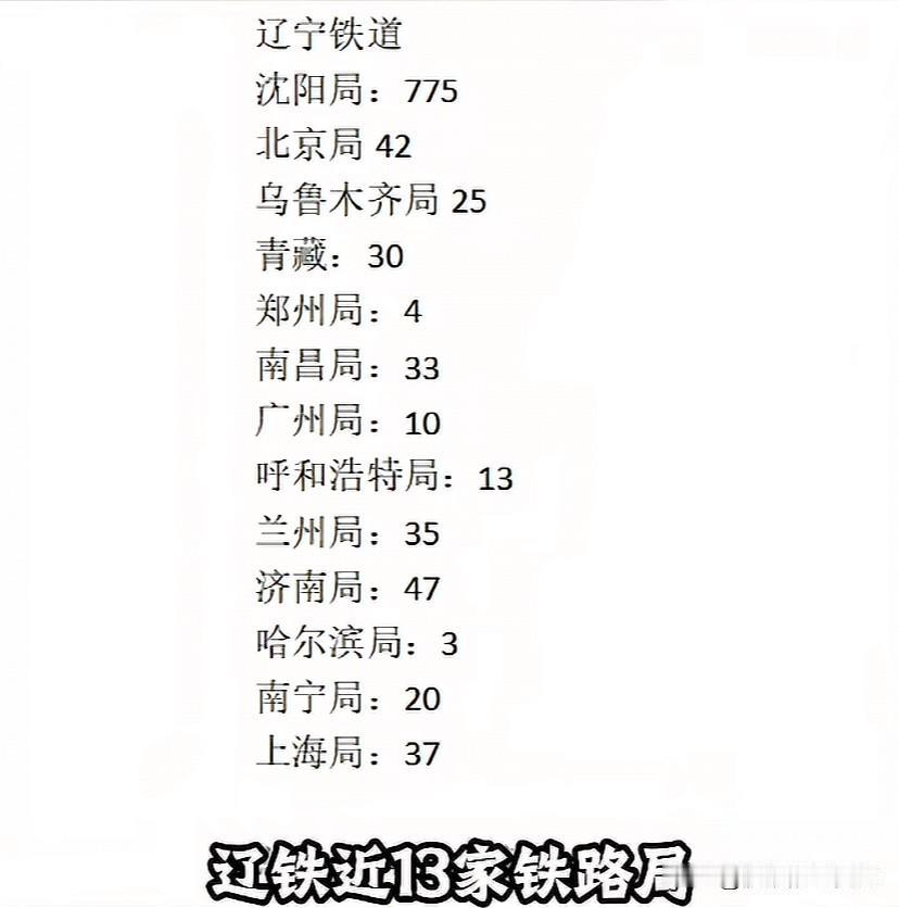 考入辽铁就稳了？铁路局越来越难进了，24年之后铁路就业呈下滑趋势，25年沈阳铁路