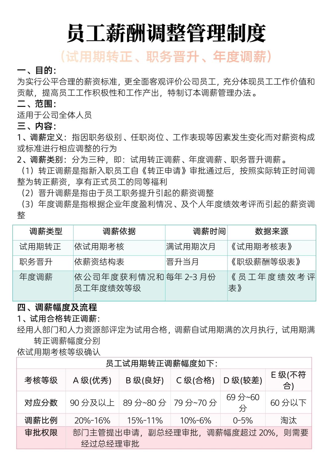 ✅员工薪酬调整管理制度