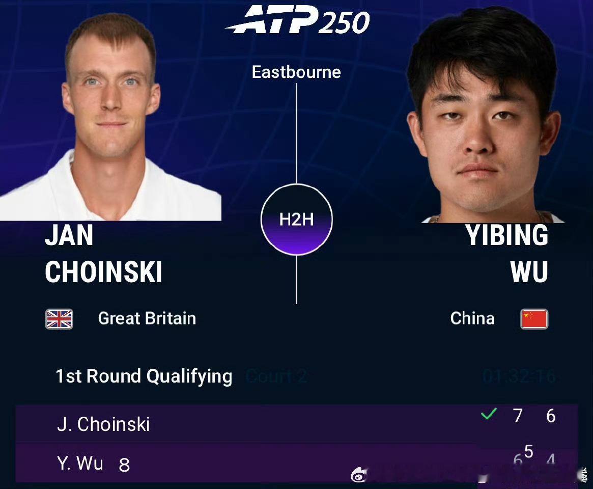 ATP250🇬🇧伊斯特本公开赛资格赛首轮1️⃣，🇨🇳吴易昺以6-7(5)