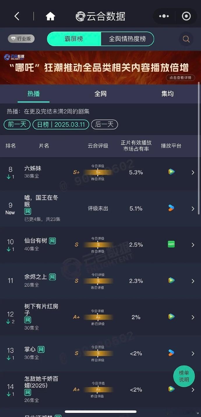 嘘国王在冬眠首日云合5.1%虞书欣林一嘘国王在冬眠首日云合 虞书欣林一携手新剧，