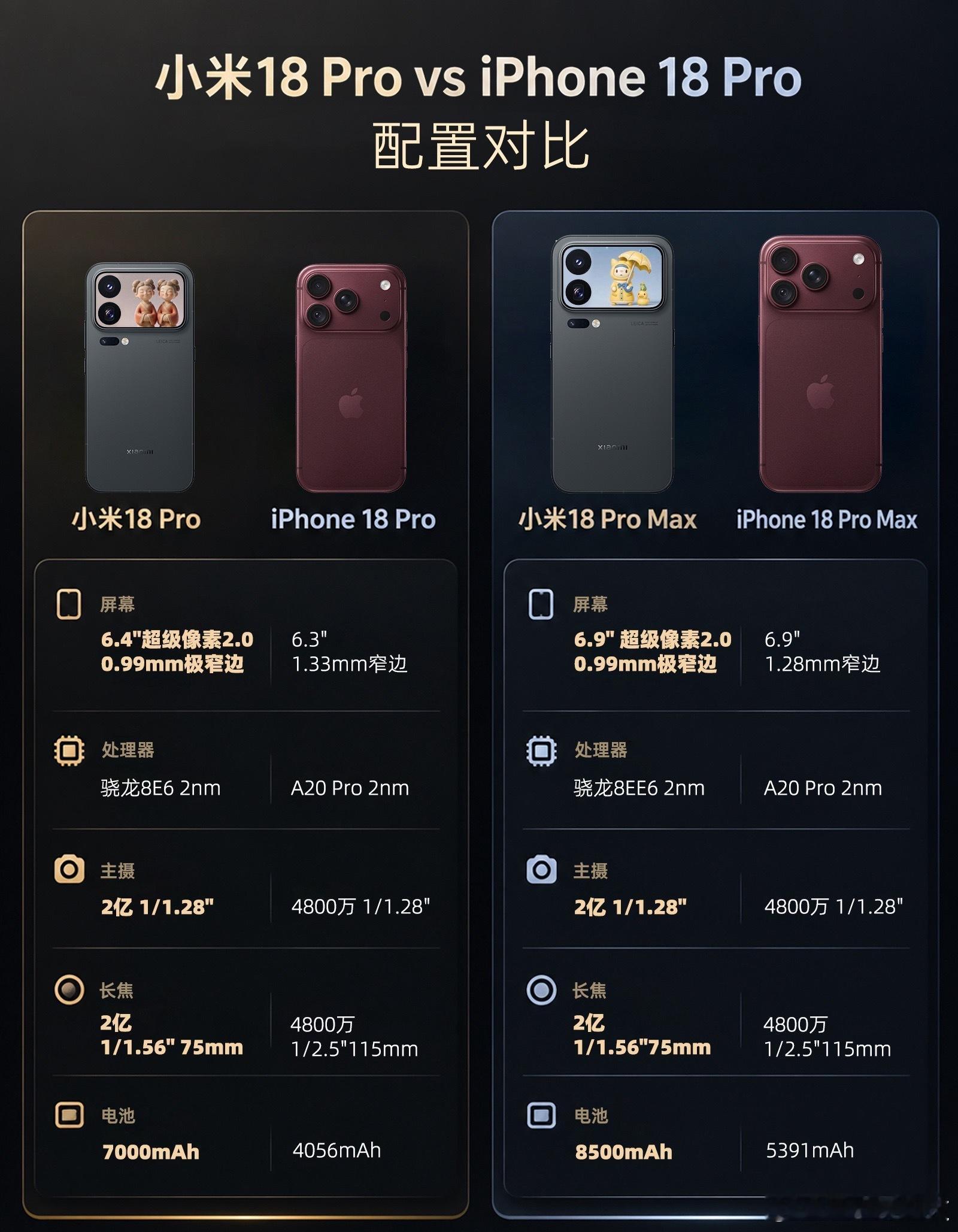 9月份的旗舰新机大乱斗，小米18 Pro系列的竞争力还挺强。全系2nm高通GAA