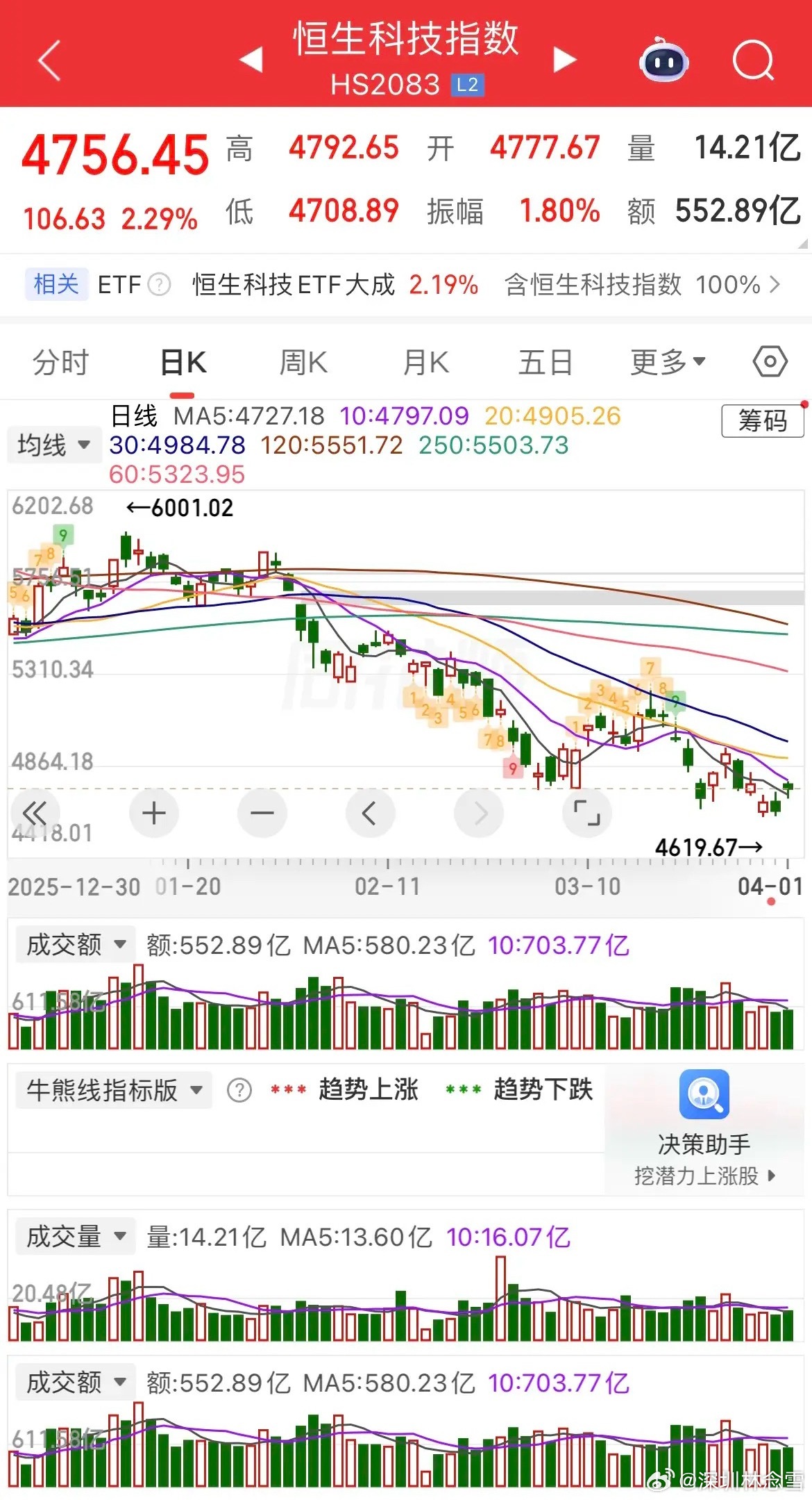 早参｜外围全线回暖，A股有望上攻，存储芯片迎爆发契机隔夜全球市场走势分化：原油重