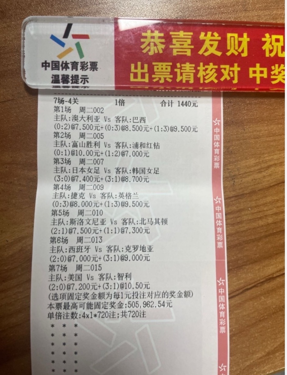 今日店铺合买比分方案实战分享！ ​​​