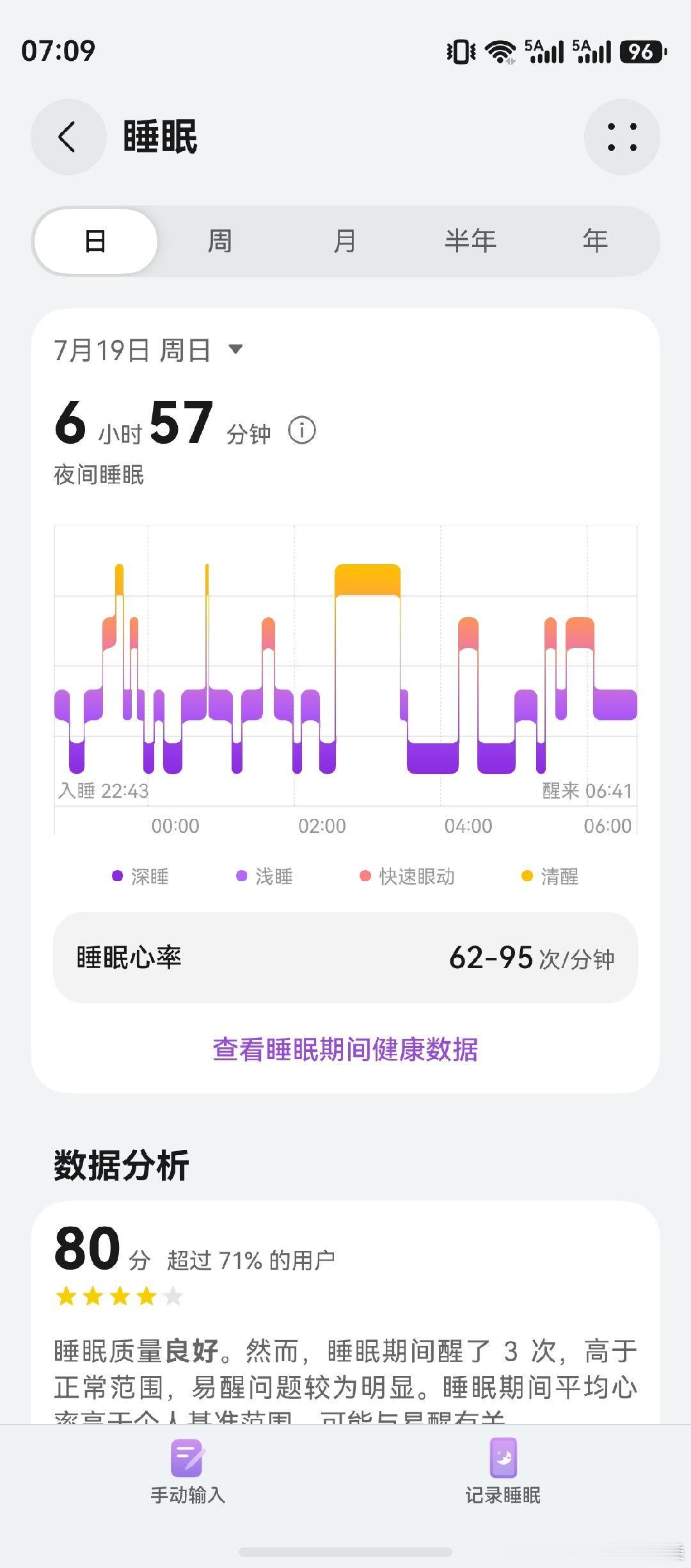 延边李医生 1、睡的不错，再接再厉。。2、袁励岑打败了莎头组合，闯进决赛，打的太
