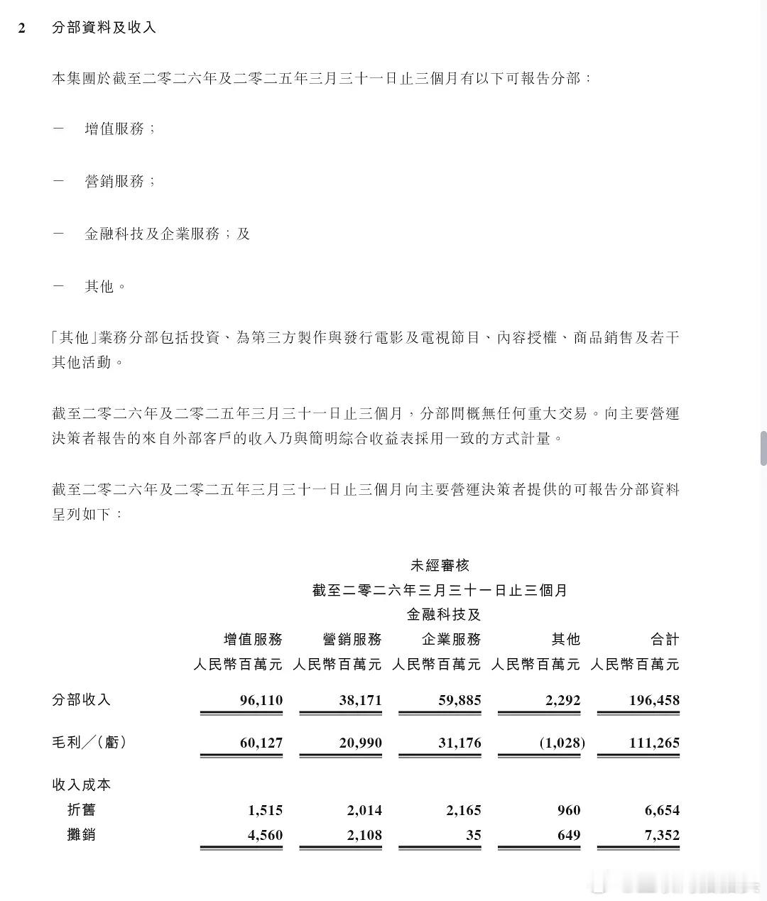 🐧第一季度财报影视板块亏了好多好多💰…下面哪补剧哪个让鹅亏了10e？ 