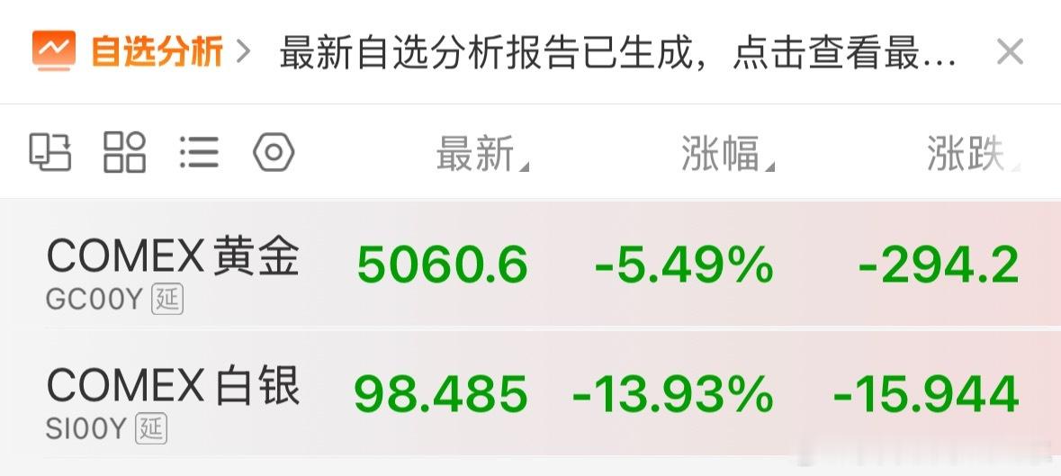 黄金白银跌的越来越刺激了呢 