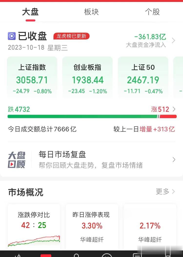 10% 的概率翻红，90% 概率亏损，你觉得这和买彩票有什么区别么？这真是杀人诛