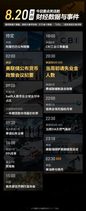 今日重点关注的财经数据与事件：2026年8月20日 周四① 待定 阿里巴巴公布财