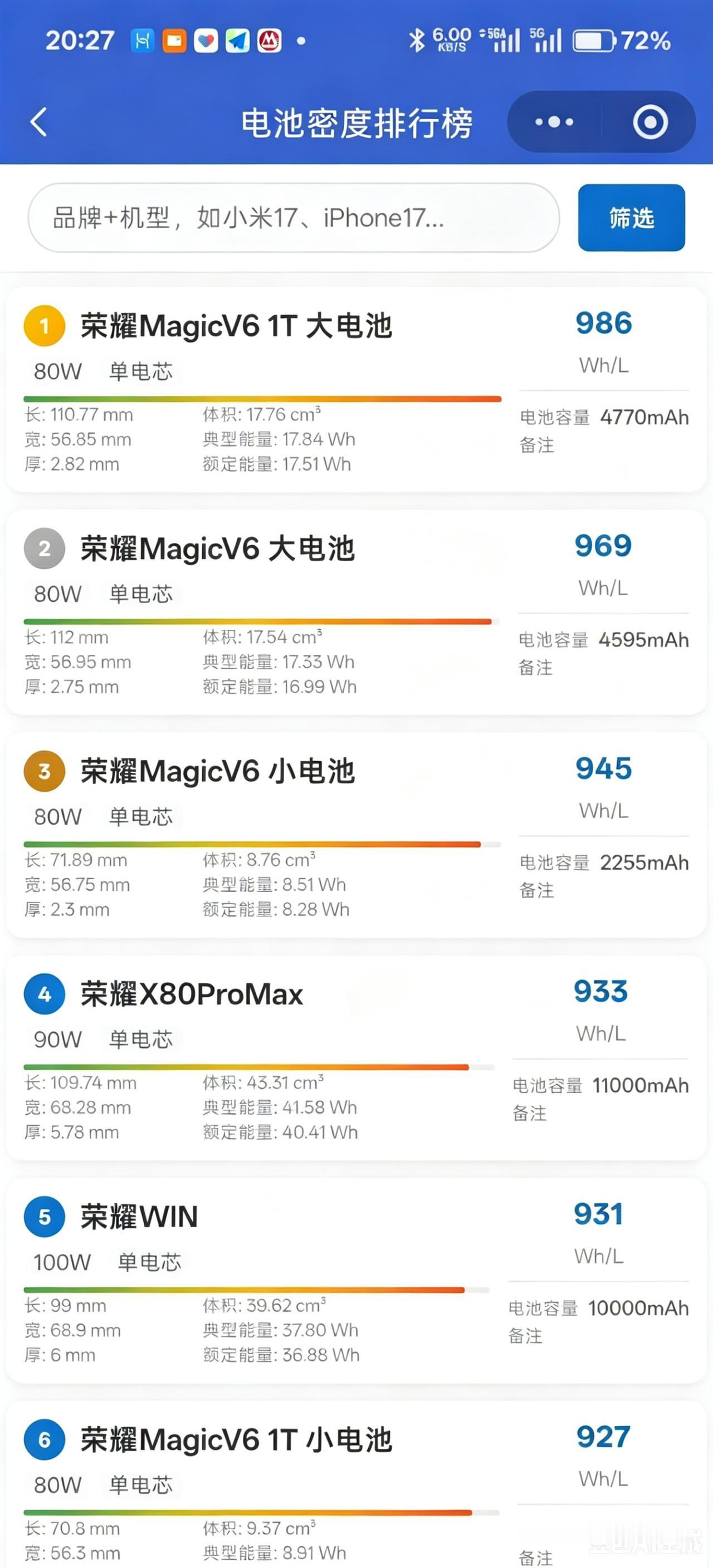 要不考虑下荣耀手机转行做电池？
没开玩笑，因为博主实测已经在电池界霸榜了，电池密