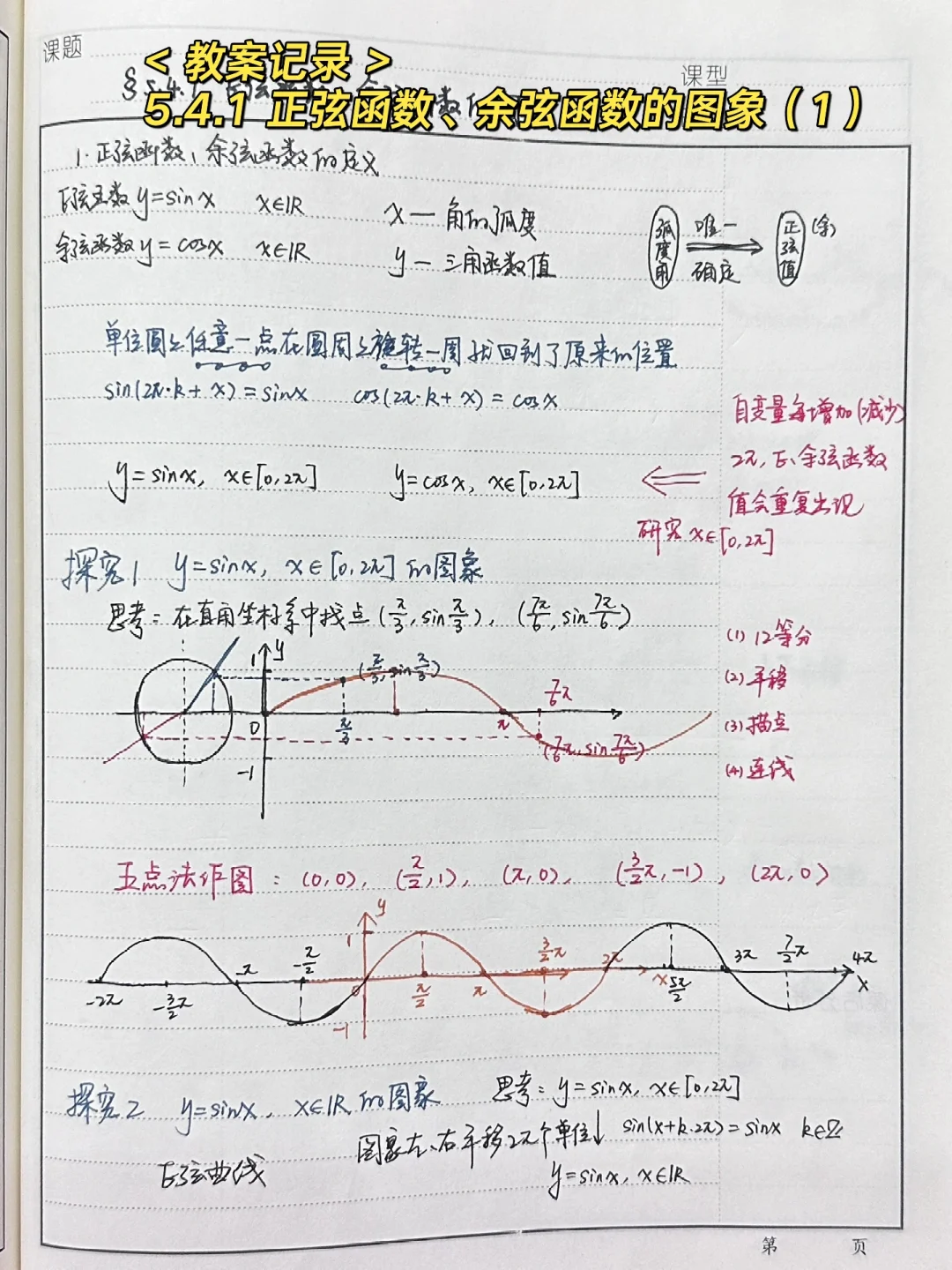 5.4.1 正弦函数、余弦函数的图象