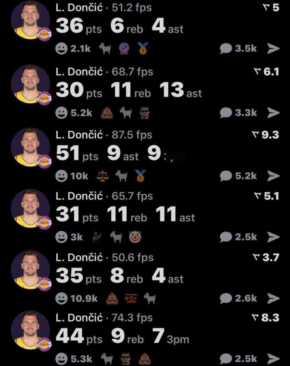 三月份的东契奇场均34.3分9板7.7助，外加2次抢断1个盖帽，三项命中率49/