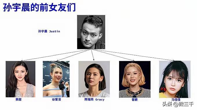 这个孙宇晨是有叫板王思聪的底气，看看他的绯闻女友们，个个都是明星级的美女。反观王