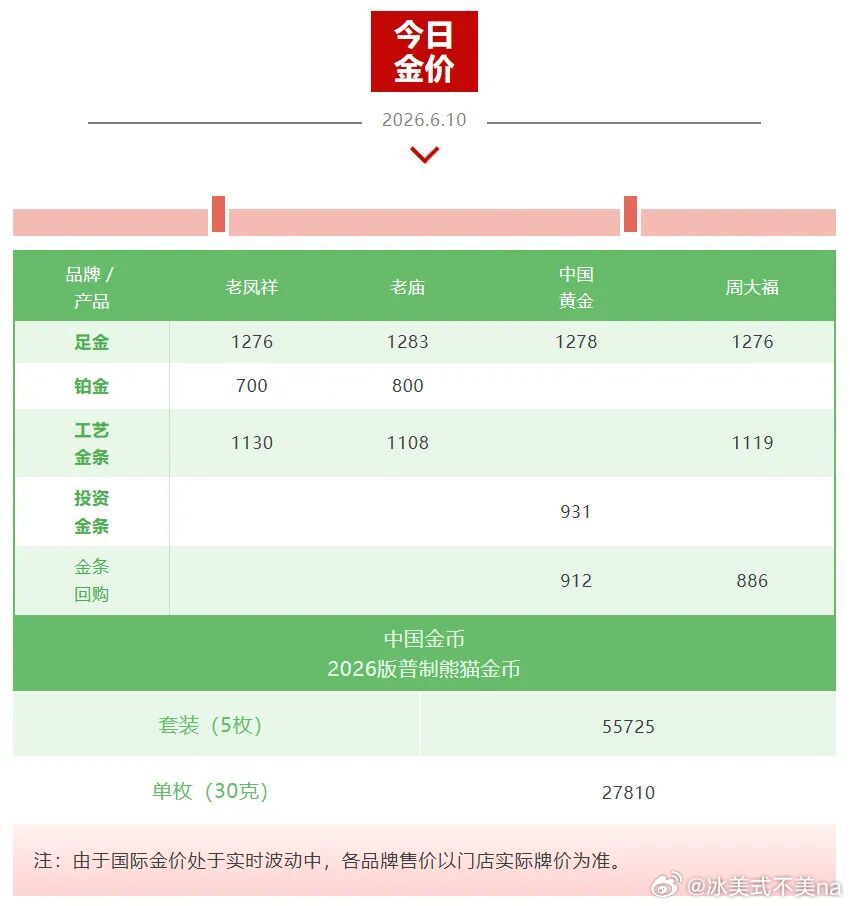 黄金 去年1月还在1700+疯抢，现在直接跌到1200+，分时线一路往下不带停。