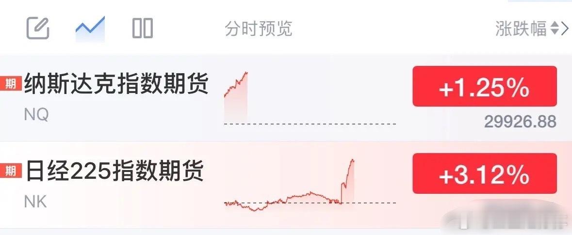 全球今天开门的股市都大涨创历史新高，A股今天会跟涨吗：2026年5月25日早盘九